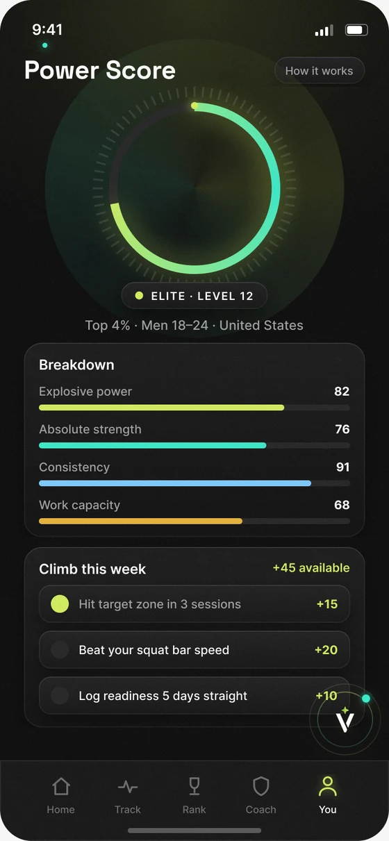 Velocity app power score, the model learning